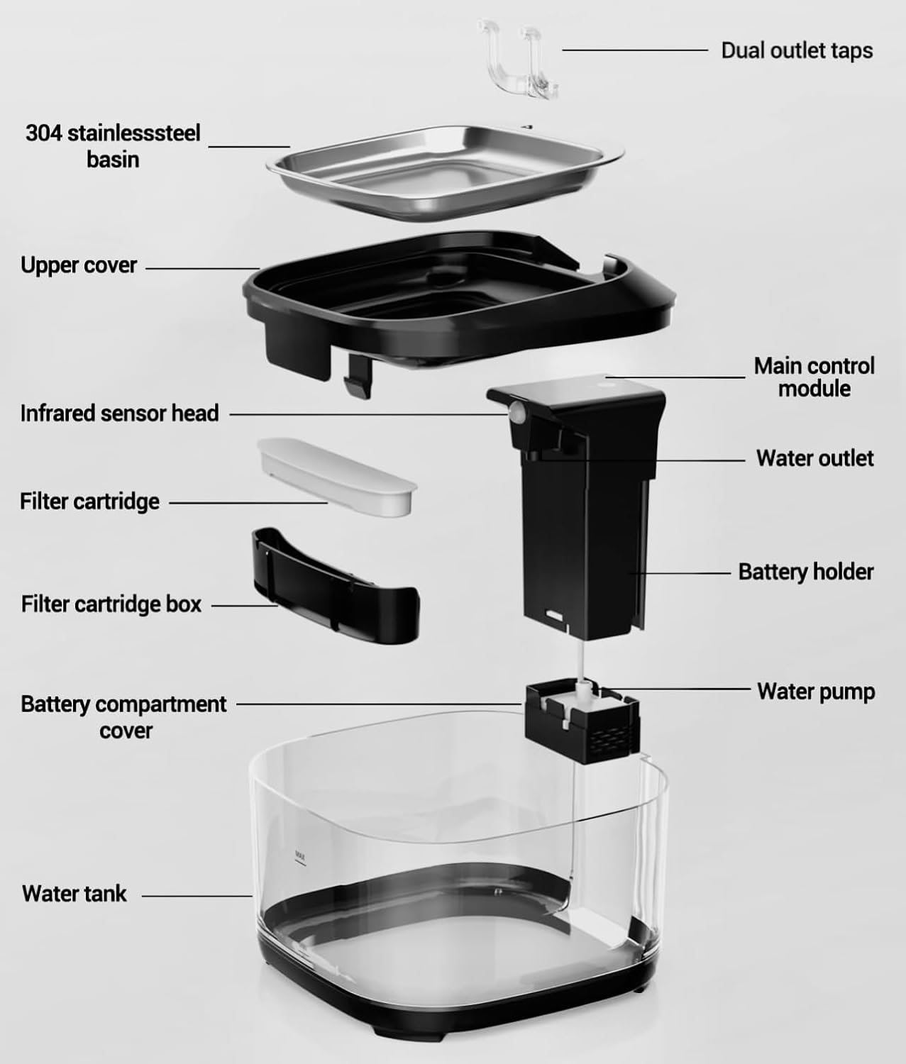 Smart Filtered Water Bowl 4.5L