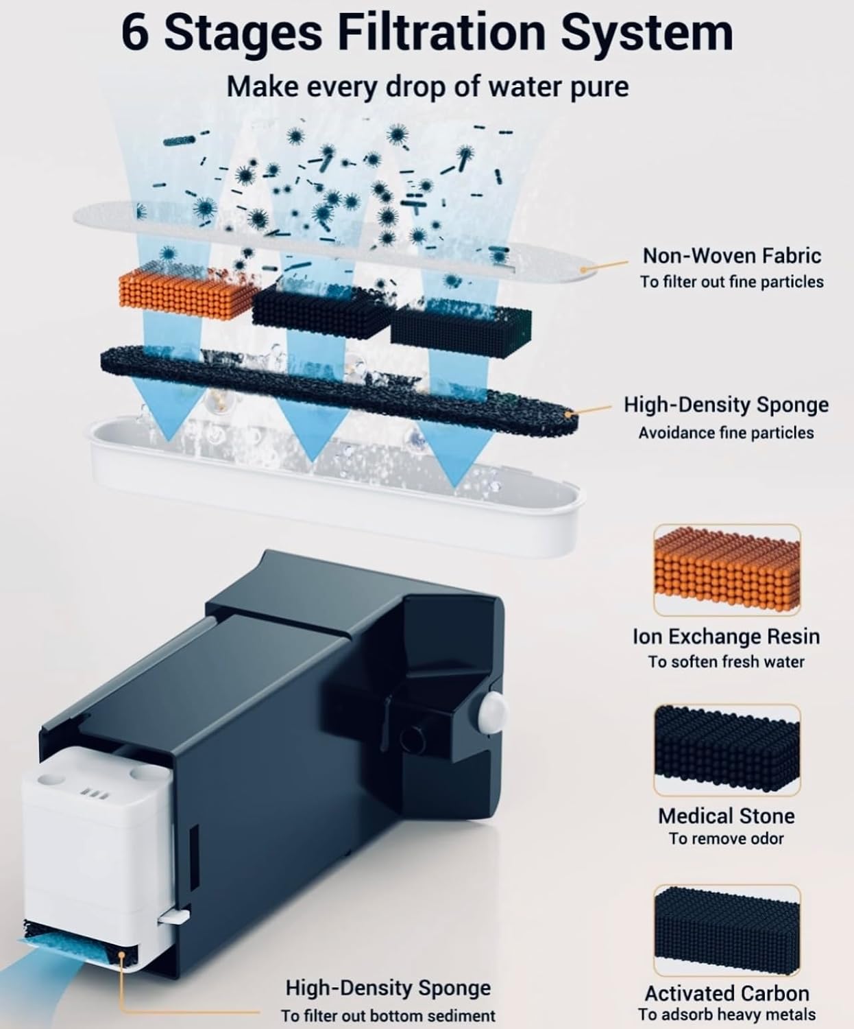 Smart Filtered Water Bowl 4.5L